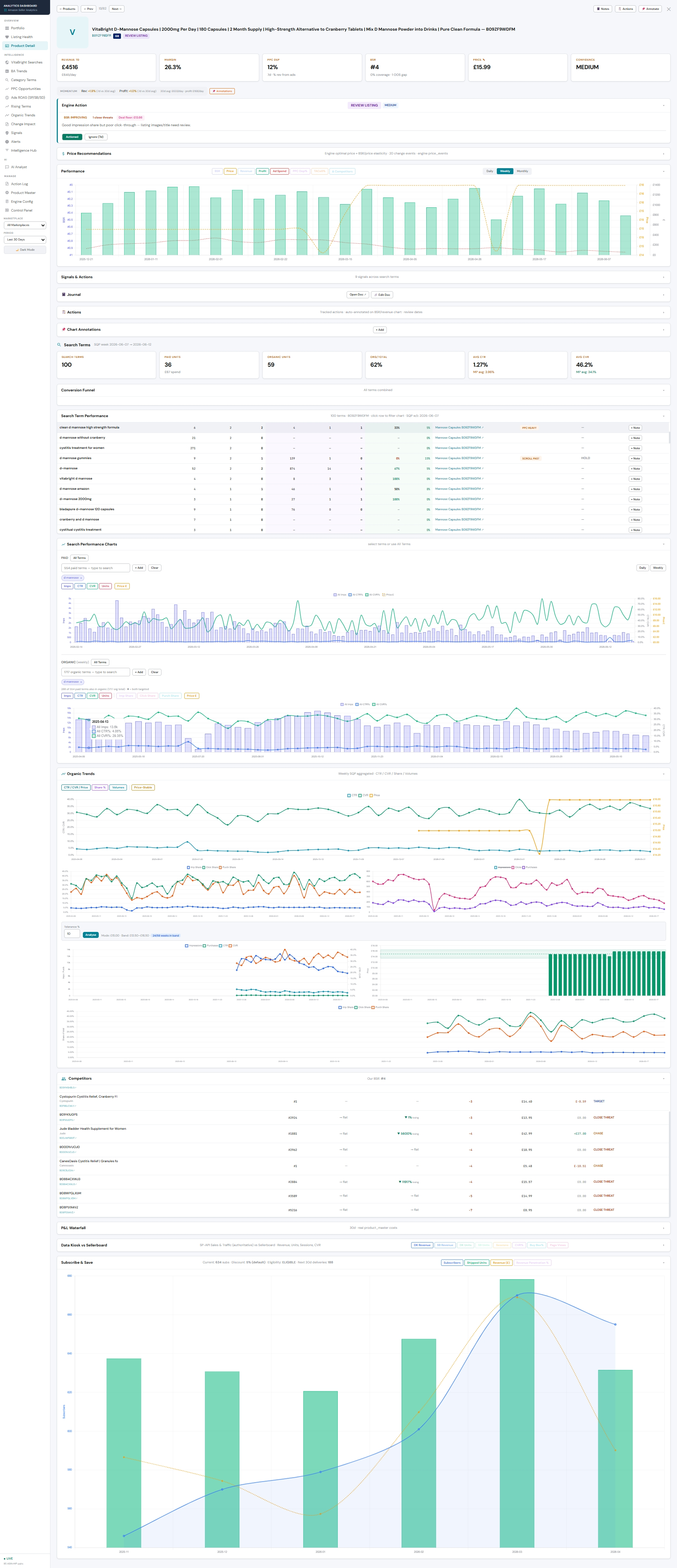 Full Seller Signals product detail page